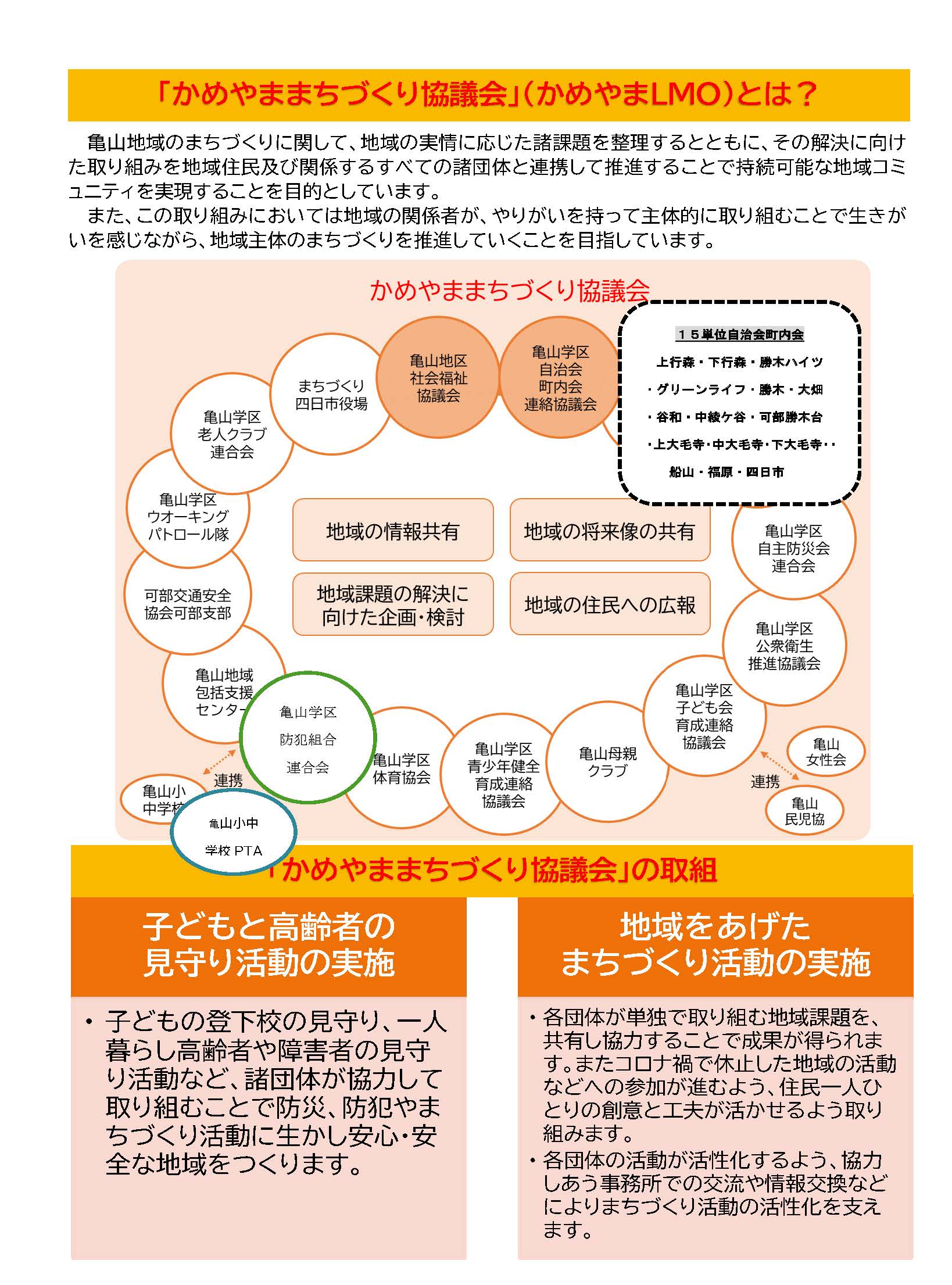 kameyama-LMO-explanation-02